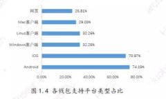 以太坊钱包链名称详解：
