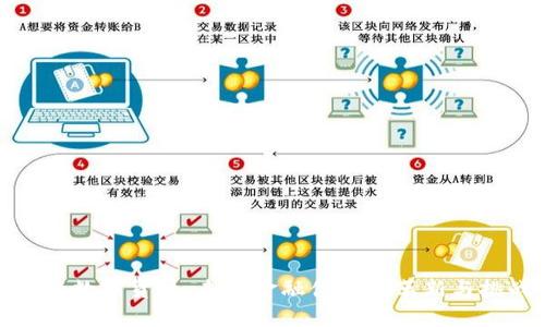 央行数字货币:未来金融体系的革新与挑战