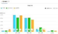 数字货币爆仓问题解析及