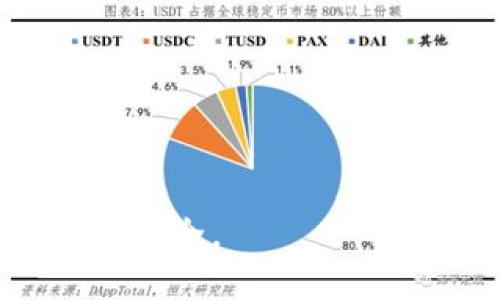   Tokenim钱包如何输入密码？ / 
 guanjianci Tokenim钱包, 输入密码, 加密数字钱包 /guanjianci 

随着区块链技术的发展，越来越多的人开始使用加密数字货币钱包来管理和交易他们的资产。Tokenim钱包作为一款受欢迎的加密钱包工具，提供了多种功能，方便用户储存和交易数字资产。然而，对于新手用户来说，在Tokenim钱包中输入密码的步骤可能会存在疑问。本文将详细解读Tokenim钱包的使用方法，并特别关注用户在使用过程中常见的几个问题，帮助大家更好地理解和使用Tokenim钱包。

Tokenim钱包的基本介绍

Tokenim钱包是一种数字资产管理工具，旨在提供安全可靠的方式来存储、管理和交易各种加密货币。与传统的银行账户不同，Tokenim钱包是去中心化的，用户可以完全控制自己的资产。Tokenim钱包支持多种主流加密货币，包括比特币、以太坊等，用户可以通过简单的操作进行资产转账和交易。

除了基本功能外，Tokenim钱包还具备多种安全性措施，比如私钥加密、二次验证等，确保用户资产的安全。用户在使用Tokenim钱包时，会需要设置一个强密码，这个密码用于保护用户的账户信息和数字资产。

如何在Tokenim钱包中输入密码？

在使用Tokenim钱包之前，用户需要首先下载并安装钱包应用。安装完成后，用户可以通过以下步骤输入密码：

ol
    listrong打开应用：/strong双击桌面图标或在移动设备上点击应用程序图标。/li
    listrong点击“登录”：/strong在主界面上，选择“登录”选项。/li
    listrong输入密码：/strong在弹出的输入框中，输入之前设置的账户密码。/li
    listrong确认登录：/strong输入完毕后，点击“确认”按钮，以便系统验证用户身份。/li
/ol

如果密码正确，用户将可以访问自己的数字资产及其他功能。如果忘记了密码，系统通常会提供恢复选项，比如通过密钥短语或电子邮件找回。

常见问题解答

h41. Tokenim钱包密码忘记了怎么办？/h4

忘记Tokenim钱包密码是许多用户都会遇到的问题。首先，如果用户在设置密码时选择了安全提示问题或者设置了找回密钥，用户可以通过这些方式尝试找回密码。不过，如果没有设置有效的恢复选项，找回的难度会大大增加。

若用户无法使用找回功能，可以采取以下措施：

ul
    listrong检查备份：/strong用户应定期备份他们的钱包数据，包括导出私钥或助记词，这样即使忘记密码，也可以通过助记词或私钥重新导入钱包。/li
    listrong联系客服：/strong用户可以联系Tokenim的客服支持，询问是否有其他方式找回账户安全地访问钱包。/li
    listrong重设账户：/strong在某些情况下，如果用户无法找回密码，可能需要考虑放弃当前账户，并新建一个账户，但在此之前，应确保已保存导入所需的私钥和信息。/li
/ul

对于用户来说，今后使用Tokenim钱包时，确保采用强密码并保留安全的备份记录，将有助于避免密码丢失带来的不便。

h42. Tokenim钱包的安全性如何？/h4

Tokenim钱包的安全性一直是用户最为关注的问题之一。针对这一问题，Tokenim钱包采取了多种安全措施来保护用户的资金和隐私。

首先，Tokenim钱包使用私钥加密。用户的私钥仅存储在本地设备上，并不会上传至服务器。这样，即使Tokenim的服务器遭到攻击，用户的资产依然处于安全状态。其次，Tokenim也支持二次验证功能，用户每次进行重要操作（如转账或资金调动）时，系统会要求输入二次验证密码或通过手机验证码确认身份。此外，使用Tokenim钱包的用户可以根据需求进行冷存储，将大额资产转移至离线钱包，进一步降低被黑客攻击的风险。

尽管Tokenim钱包在安全性方面做了诸多努力，用户自身的安全意识也同样重要。用户应注意以下几点：

ul
    listrong定期更新密码：/strong确保使用强密码，并定期更新，以降低密码被破解的风险。/li
    listrong使用官方资源：/strong下载Tokenim钱包时，确保从官方渠道获取应用程序，避免下载到伪造的或恶意版本。/li
    listrong不要透露个人信息：/strong用户在使用钱包时，尽量不要向任何第三方透露钱包密码或私钥，避免信息泄露。/li
/ul

综上所述，Tokenim钱包在安全性方面提供了多重保障，但用户在使用过程中应持续保持警惕，确保其资产安全。

h43. 如何备份和恢复Tokenim钱包？/h4

备份Tokenim钱包是保障用户资产安全的关键步骤。在使用Tokenim钱包时，用户应始终确保已备份相关信息，以防止意外丢失。备份主要包括钱包的私钥和助记词。以下是具体的步骤：

ol
    listrong生成助记词：/strong在创建钱包时，Tokenim钱包会自动提供一组助记词，用户应将其安全地记录下来。通常，助记词由12个或24个英文单词组成，用于生成和恢复钱包。/li
    listrong导出私钥：/strong在钱包设置中，用户可以找到导出私钥的选项。导出的私钥应当加密保存，并确保其仅供个人使用。/li
    listrong安全存储：/strong助记词和私钥应保存在安全的位置，建议使用物理形式的存储，比如纸质防水袋或安全箱。切勿将其存在互联网上的云储存服务中。/li
/ol

恢复Tokenim钱包时，可使用以下步骤：

ol
    listrong打开应用：/strong在设备上打开Tokenim钱包应用。/li
    listrong选择恢复钱包：/strong在登录界面选择“恢复钱包”选项。/li
    listrong输入助记词：/strong按照系统提示，输入之前记录的助记词。/li
    listrong完成验证：/strong系统会验证助记词的有效性，若无误，则可以成功恢复钱包。/li
/ol

总之，定期备份Tokenim钱包的信息，并能有效应对数据丢失、设备损坏等突发情况。

h44. Tokenim钱包支持哪些数字货币？/h4

Tokenim钱包因其多样的币种支持，吸引了大量的用户。了解Tokenim钱包所支持的数字货币，有助于用户选择适合自己的资产管理方案。

目前，Tokenim钱包支持多种主流加密货币，主要包括：

ul
    listrong比特币（BTC）：/strong作为市值最大的加密货币，比特币被广泛用于交易和投资，Tokenim钱包为用户提供了良好的比特币管理功能。/li
    listrong以太坊（ETH）：/strong以太坊不仅是一种加密货币，更是智能合约和去中心化应用的平台。Tokenim钱包支持以太坊及其代币，方便用户进行相关操作。/li
    listrong瑞波币（XRP）：/strong瑞波币是专为金融机构和支付系统设计的数字货币，为用户提供极快的交易速度和低交易费用，Tokenim钱包也对其提供了支持。/li
/ul

此外，Tokenim钱包还计划支持更多新兴的加密货币和代币，涵盖DeFi、NFT等领域的资产，以满足用户日益增长的需求。定期关注Tokenim的官方公告，能够及时了解最新的币种支持情况。

总结，Tokenim钱包不仅是一个安全的数字资产管理工具，也在不断演进，以更好地满足用户的需求。通过以上内容，相信用户能够更全面地理解如何在Tokenim钱包中输入密码及相关操作，保障自身的投资安全。