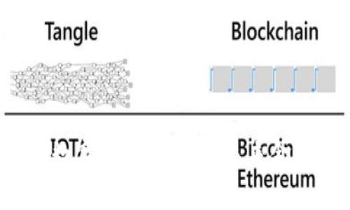 探秘Libra数字货币的背后：未来金融的新纪元
