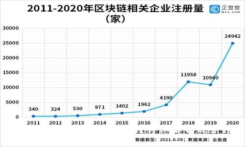 : 玩数字货币变现交税吗？详细解析税务问题