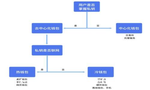 如何提取Tokenim的OKB?详细指南