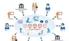 Tokenim钱包转账时效详解：