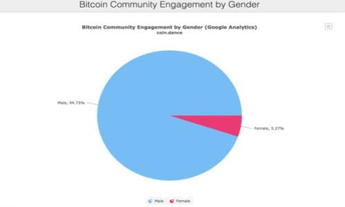 如何在Tokenim上取消合约?详细步骤与解析