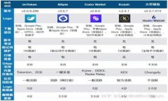 Tokenim ETH 转账超时原因及