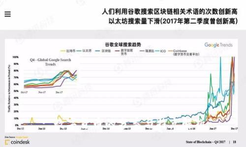 : 数字货币的分类与特点解析
