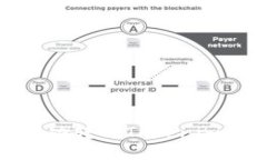 如何将USDT成功转入Tokeni