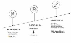 Tokenim与数字货币的关系及