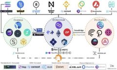 浦东数字货币诈骗：识别