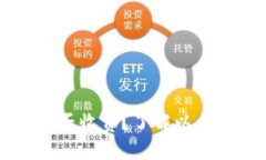 以太坊钱包转出是否收费