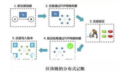 数字货币合作规定详解:构建安全高效的数字经济生态