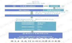 Tokenim包：区块链应用的理