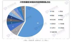   学习数字货币如何盈利：