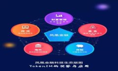 TokenIM的优势与应用