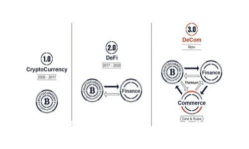 如何使用 Tokenim 查询代币价格？