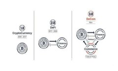 Tokenim公测2.0：揭秘新功能