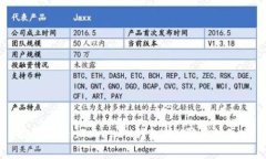 揭开TokenTokenIM钱包转U骗局