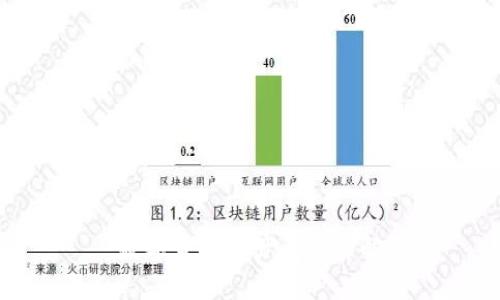 数字货币资产属性详解