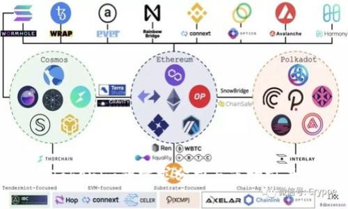 Tokenim的需求分析与市场前景
