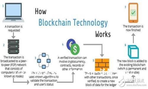 Tokenim是否支持TRC20:详解与FAQ