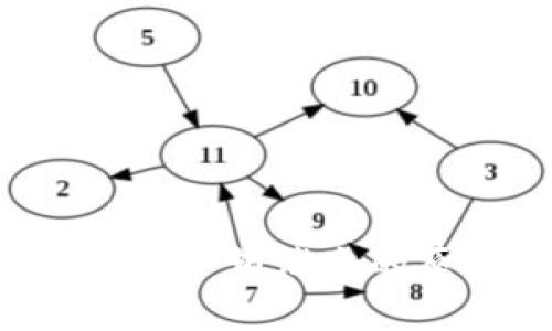 TokenIm提币DOT余额消失的原因及解决方案