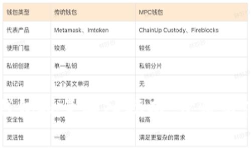 以太坊钱包批量导入指南:步骤与注意事项