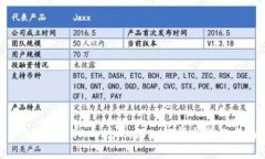 TokenIM DApp授权：深入解析