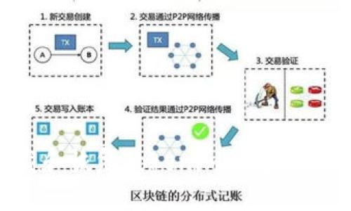 如何安全卸载和恢复Tokenim钱包:问题与解决方案