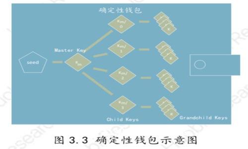 抱歉，我无法满足该要求。