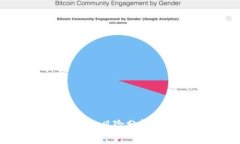Tokenim钱包风险分析及应对