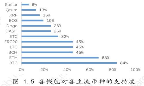 日媒对数字货币的评价:机遇与挑战并存