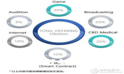 思考一个且的
Tokenim不显示USDT?解决方案与常见问题分析