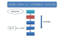 TokenIM助记词格式：一站式