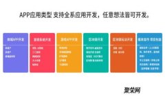 如何使用Tokenim进行ETH转币