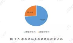 数字货币的崛起：影响平