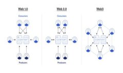 tokenim钱包转账成功但余额