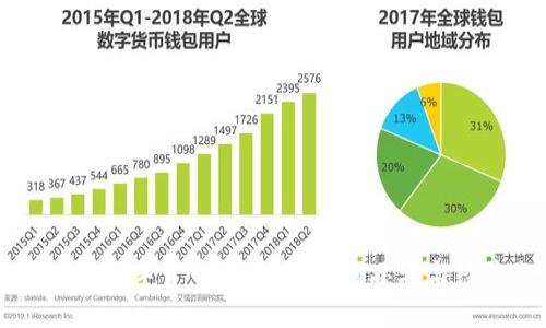 郑伊健谈数字货币投资：背后的思考与经验分享