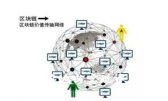 数字货币的落地与实现中
