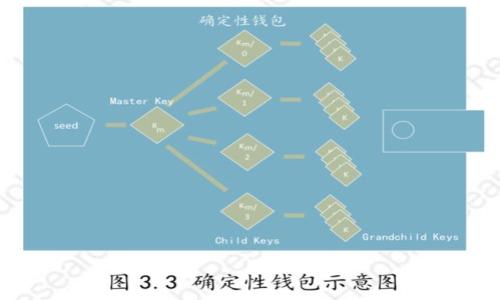 GEH数字货币:未来金融的趋势与机遇
