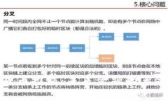 数字货币推演：未来金融