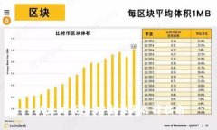 以太坊钱包：安全性与选
