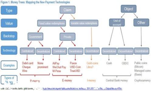 以太坊代币钱包imToken详解:安全、功能及使用指南