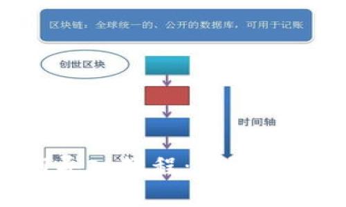 Tokenim私钥导入教程:步骤详解与注意事项