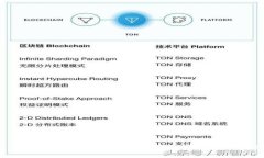 : Tokenim安全性分析：保护