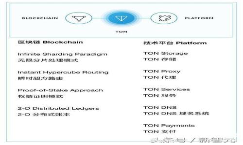 : Tokenim安全性分析：保护数字资产的利器