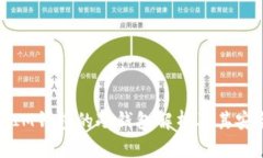 TP和IM钱包的冷钱包解析及