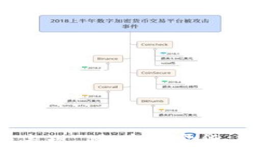   
  Tokenim可以存比特币吗？ /   

关键词  
 guanjianci Tokenim, 比特币, 数字货币 /guanjianci   

### Tokenim可以存比特币的基本概念

Tokenim是一种数字资产管理工具，旨在帮助用户安全地存储和管理加密货币。随着比特币及其相关技术的日益普及，越来越多的人开始关注如何安全、便捷地存储自己的比特币。Tokenim作为一种新兴的平台，提供了多种功能，使得用户可以轻松地存储、交易和管理他们的比特币资产。

比特币作为一种去中心化的数字货币，采用区块链技术来确保其交易的安全性和不可篡改性。用户需要一个可靠的存储解决方案来保护其私钥和资产，因此了解Tokenim是否支持比特币存储对于用户来说是至关重要的。

### Tokenim的基本功能

Tokenim提供了一系列功能，旨在帮助用户更好地管理他们的数字资产。下面是一些Tokenim的主要功能：

1. **安全存储**: Tokenim采用高级加密技术来确保用户的私钥和资金安全，防止黑客攻击和盗窃。
   
2. **多种资产管理**: 除了比特币，Tokenim还支持多种其他加密资产的存储和管理，使用户能够在一个平台上管理多种数字货币。
   
3. **便捷交易**: 用户可以在Tokenim平台上直接进行加密货币交易，支持各种交易对，减少了在不同平台之间转移资金的麻烦。

4. **用户友好的界面**: Tokenim致力于提供直观的用户界面，以简化用户的操作流程，降低入门门槛。

5. **多重签名功能**: 为了提高安全性，Tokenim支持多重签名交易，这一功能可以保护用户的资产免受单一密钥丢失或被盗的风险。

### Tokenim与比特币的兼容性

为了理解Tokenim是否可以存储比特币，需要深入研究Tokenim的兼容性和支持的区块链技术。Tokenim的开发团队已经明确表示，他们的目标是支持目前所有主要的区块链网络，包括比特币。通过在Tokenim上存储比特币，用户可以享受到快速便捷的资金管理体验。

### 安全性考虑

安全性是储存比特币时最重要的考量之一。Tokenim在安全性方面采取了一系列措施，以确保用户的资产安全：

1. **加密技术**: 所有存储在Tokenim上的比特币和其它数字资产都会经过加密处理，确保在传输和存储过程中不被破解。

2. **私钥管理**: Tokenim为每位用户生成唯一的私钥，用户自己掌握私钥，这样即使Tokenim平台遭受攻击，用户的资产也不会受到影响。

3. **实时监控**: Tokenim提供24小时监控服务，以检测异常交易和潜在的安全威胁，及时做出响应。

4. **用户提示**: 当用户进行重要操作时，Tokenim会发送通知提示，以便用户确认交易的真实性，增加了安全保护层。

### 常见问题解答

#### 问题一：Tokenim如何确保我的比特币资产安全？

Tokenim在确保用户比特币资产安全方面采取了广泛的措施。首先，Tokenim使用最先进的加密技术对用户的比特币进行加密存储，确保在存储过程中的安全性。其次，Tokenim支持私钥的独占掌控，用户本人不需要将私钥交给平台。只要用户妥善保管自己的私钥，Tokenim就无法访问到用户的资产。

此外，Tokenim还具有实时监控功能，能够即时侦测到任何异常行为。一旦发现异常，系统会自动通知用户，确保其能够及时采取措施避免损失。再者，Tokenim提供了多重签名的交易服务，这意味着用户需要多个私人密钥才能进行一笔交易，从而增加了安全性。此外，Tokenim团队定期对系统进行安全审计和测试，以确保平台的安全性和可靠性。

#### 问题二：如何在Tokenim上存储比特币？

在Tokenim上存储比特币的过程相对简单。首先，用户需要在Tokenim平台注册一个账户，并完成身份验证。身份验证通常是一个多步骤的过程，用户需要提供基本的个人信息，如邮箱、电话号码，以及身份证明文件。

完成注册后，用户会被引导进入个人账户页面。在此页面，用户可以选择“存储比特币”选项。接下来，Tokenim会生成一个唯一的接收地址，用户将比特币发送到此地址。这一过程会涉及到比特币网络的确认时间，用户需要耐心等待。当交易被确认后，用户的比特币将成功存储在Tokenim平台之内。

用户可以随时登录Tokenim账户查看自己的资产余额、交易记录，并进行相应的管理。此外，用户也可以在Tokenim平台上进行比特币的买入或卖出操作，以便实现资产的灵活管理。

#### 问题三：Tokenim是否支持跨链交易？如果支持，如何进行？

跨链交易是当今区块链行业一个热点话题，Tokenim也意识到了这一趋势。在Tokenim平台上，跨链交易通常是通过去中心化的交换协议（DEX）实现的。这一过程允许用户在不同的区块链网络之间交换资产，从而增加了资产的流动性。

在Tokenim上进行跨链交易的具体步骤如下：

1. **选择资产**: 用户首先需要在Tokenim平台上选择希望进行跨链交易的资产，例如比特币和以太坊等。

2. **确认交易详情**: 接下来，用户需要确认交易的详细信息，包括选择的资产类型和数量，以及交易的手续费等。

3. **发起交易**: 用户确认无误后，可以点击“发起交易”按钮。此时，Tokenim的系统会将交易信息提交到相应的区块链网络中。

4. **等待确认**: 从用户发起交易到确认的过程，可能需要一些时间，这主要取决于相关区块链网络的拥堵程度。

5. **完成交易**: 一旦交易被确认，用户可以在Tokenim账户中查看到相应的更新，交易成功完成。

#### 问题四：Tokenim的手续费是什么样的？

在参与Tokenim平台上的交易时，用户需要关注的另一个关键因素是手续费。Tokenim的手续费结构相对透明，通常有以下几种费用可能会产生：

1. **交易手续费**: 在进行比特币或其他数字货币的买卖时，Tokenim会收取一定比例的交易手续费。此手续费通常是交易金额的一个百分比。

2. **提现手续费**: 当用户希望将比特币提现至外部钱包时，Tokenim也会收取提现手续费。这一费用的多少主要取决于用户提现的金额和网络拥堵情况。

3. **存储费用**: 根据Tokenim的政策，用户在平台上长期存储比特币和其他资产可能会产生存储费用。然而，具体的费用标准取决于Tokenim的用户协议，可能随时更新。

4. **网络费用**: 在进行比特币的交易时，依赖比特币网络的交易手续费，也就是矿工费用，这一费用是由网络决定的，用户需要关注当前网络的费用情况。

总之，通过上述各个层面的讨论，我们可以看出Tokenim是一个可以安全存储比特币的平台，具备多种管理功能，并且在用户安全性、易用性等多个方面都有良好的表现。随着加密货币的普及和用户需求的增加，相信Tokenim将不断改进并为用户提供更加优质的服务。