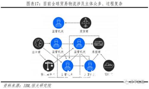 如何在以太坊钱包上赚钱:策略与方法