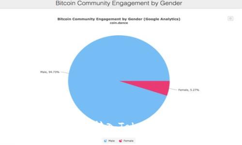: 如何将LTC转入Tokenim:详细指南